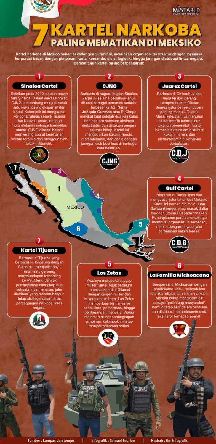 7_kartel_narkoba_paling_mematikan_di_meksiko