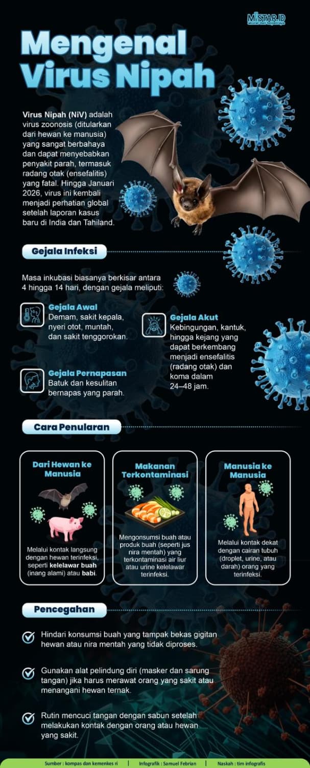 mengenal_virus_nipah_penyakit_zoonosis_mematikan_yang_perlu_diwaspadai