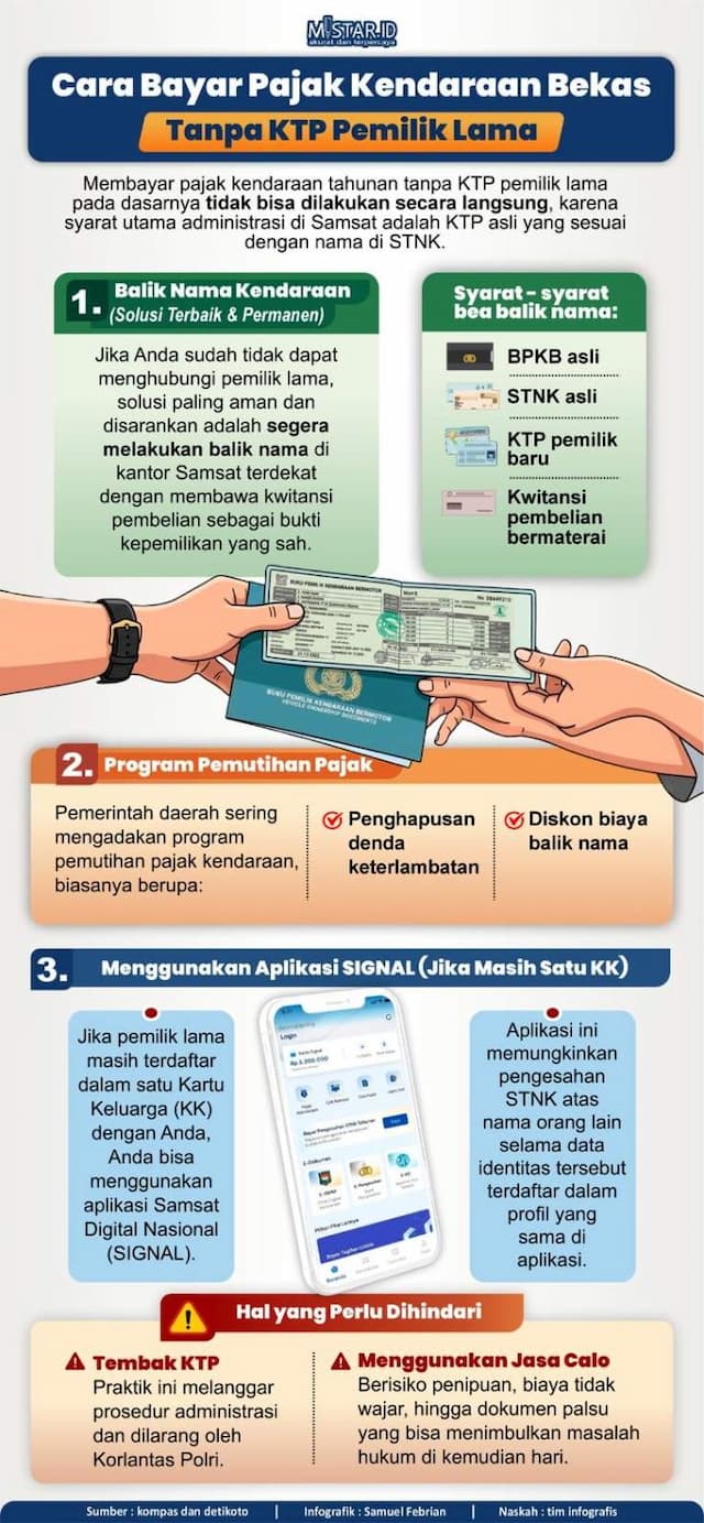 cara_bayar_pajak_kendaraan_bekas_tanpa_ktp_pemilik_lama