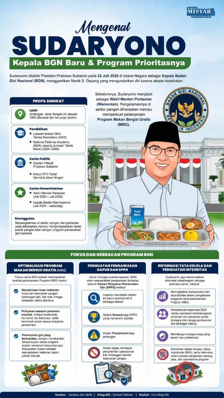 mengenal_kepala_bgn_sudaryono_dan_program_prioritasnya