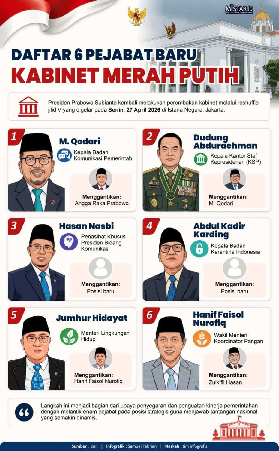 daftar_6_pejabat_baru_kabinet_merah_putih