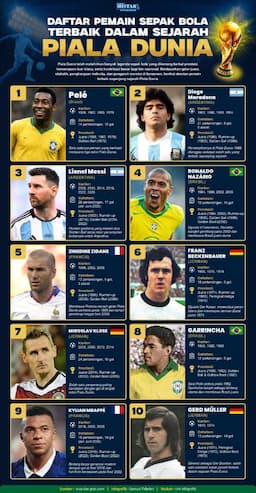 daftar_pemain_sepak_bola_terbaik_dalam_sejarah_piala_dunia