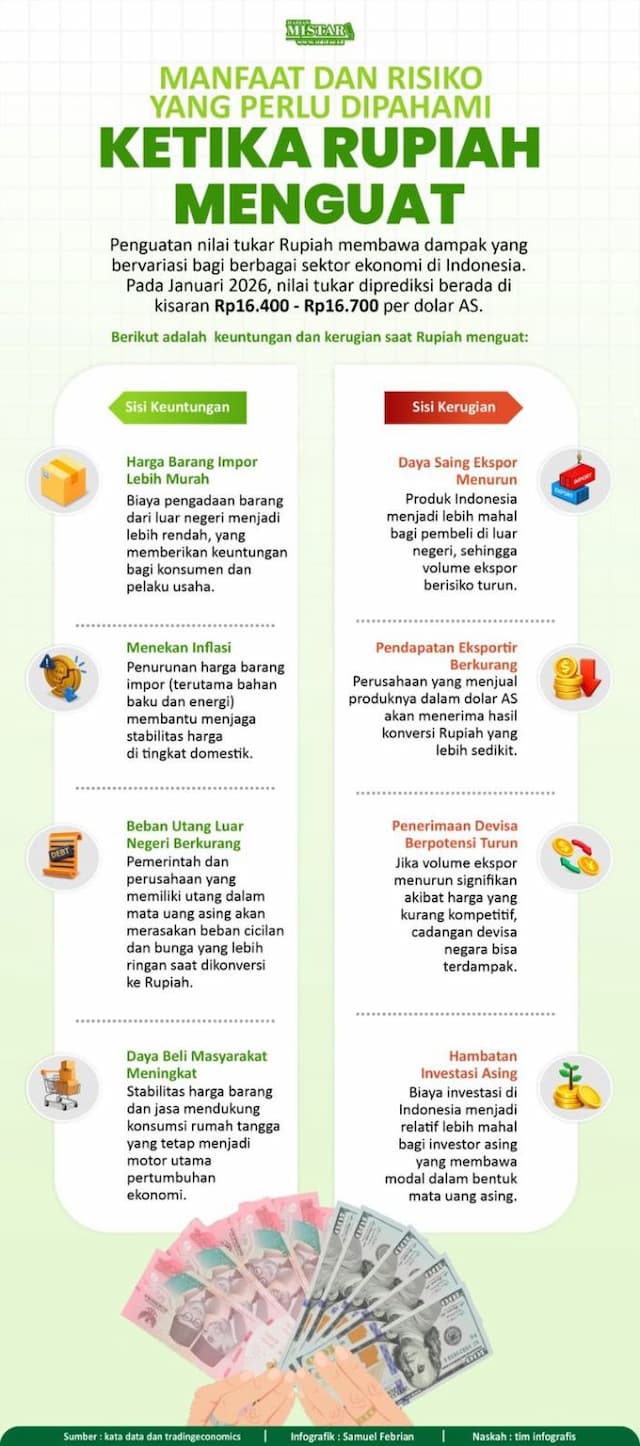 rupiah_menguat_ini_manfaat_dan_risiko_yang_perlu_dipahami