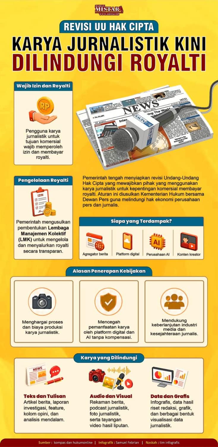 revisi_uu_hak_cipta_karya_jurnalistik_kini_dilindungi_royalti