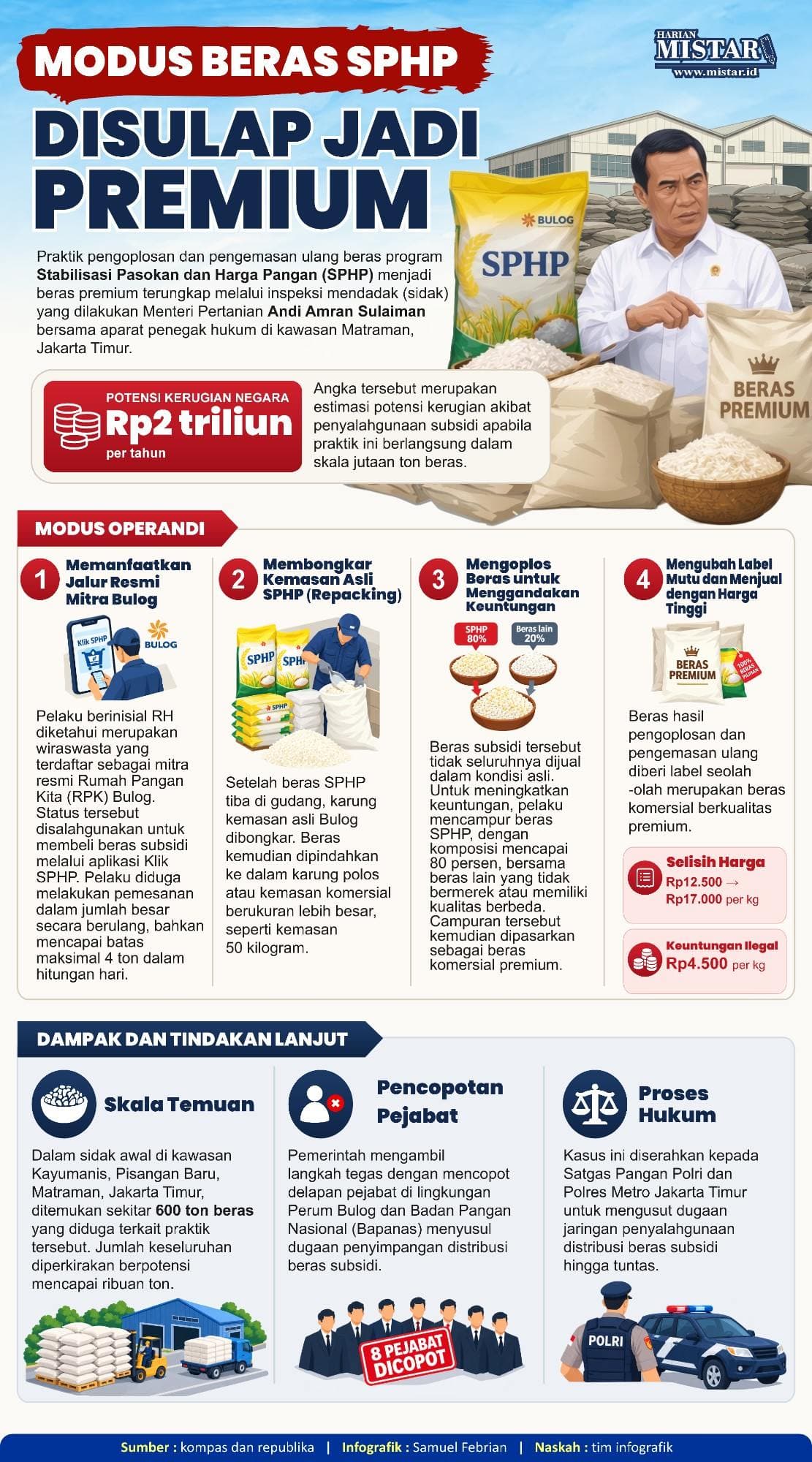modus_beras_sphp_disulap_jadi_premium