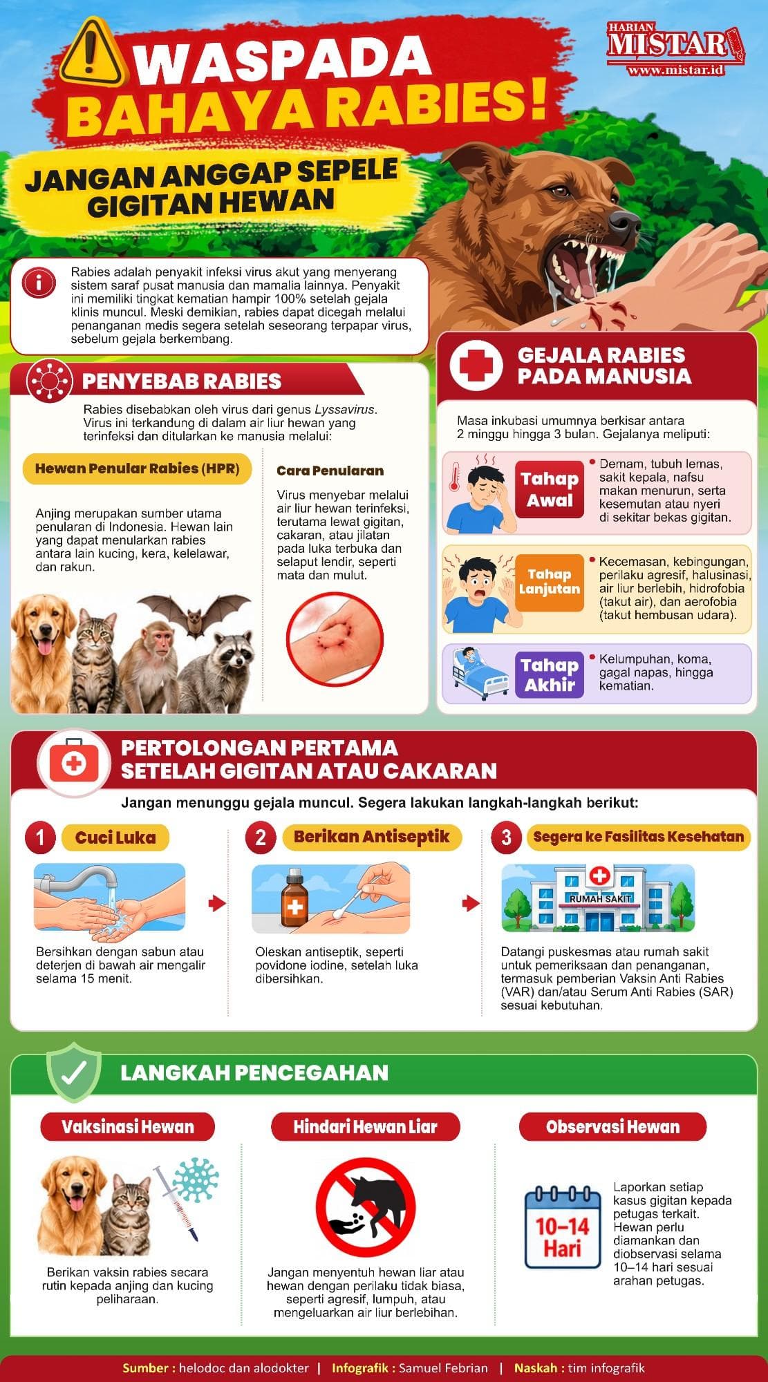 waspada_bahaya_rabies_jangan_anggap_sepele_gigitan_hewan