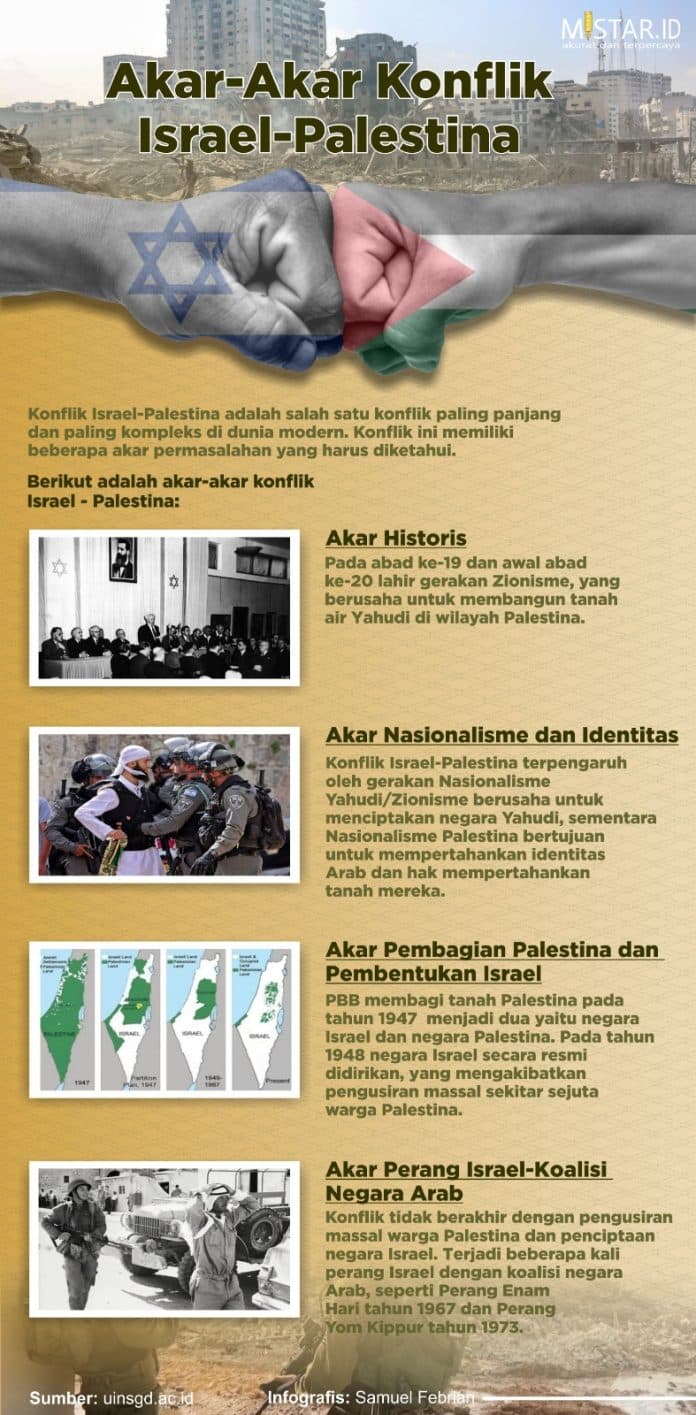 akar_akar_konflik_israel_palestina