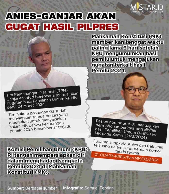 anies_ganjar_akan_gugat_hasil_pilpres