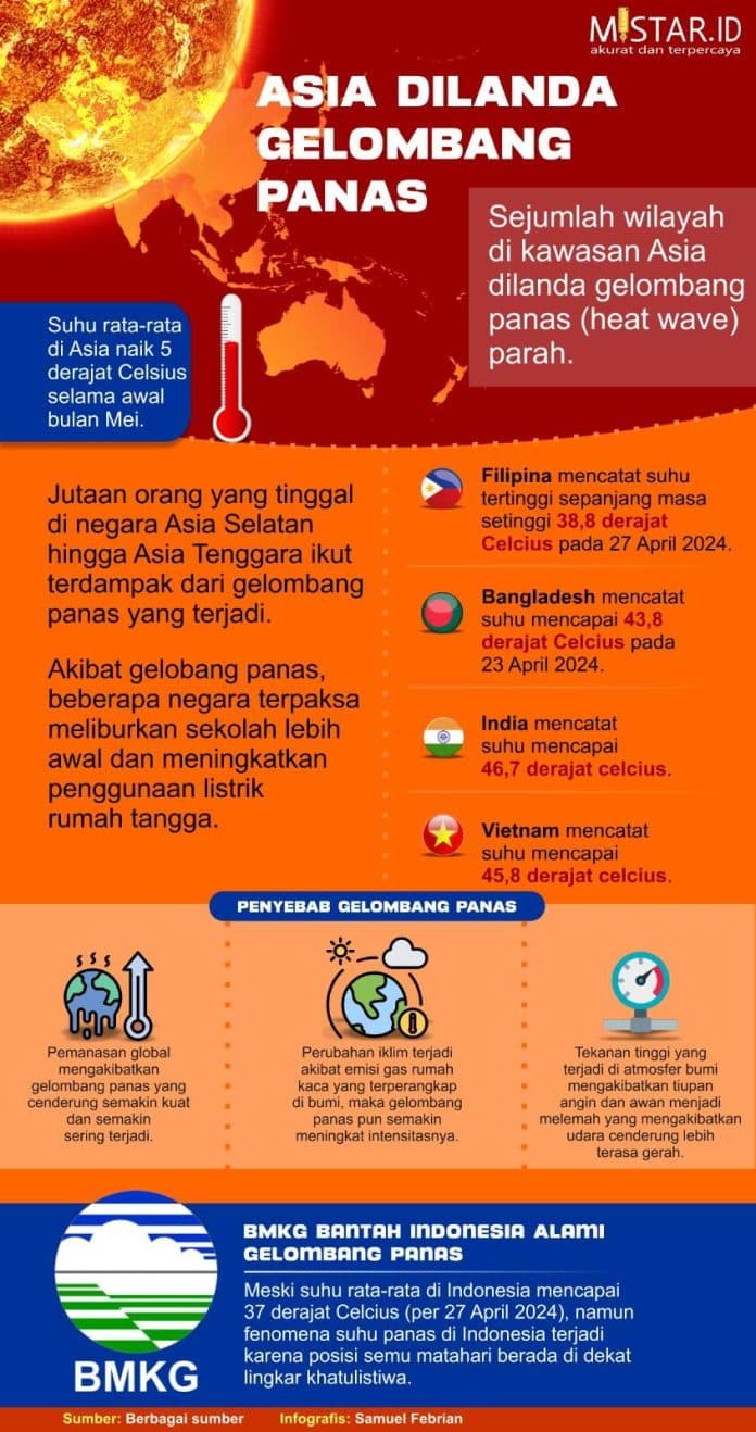 asia_dilanda_gelombang_panas