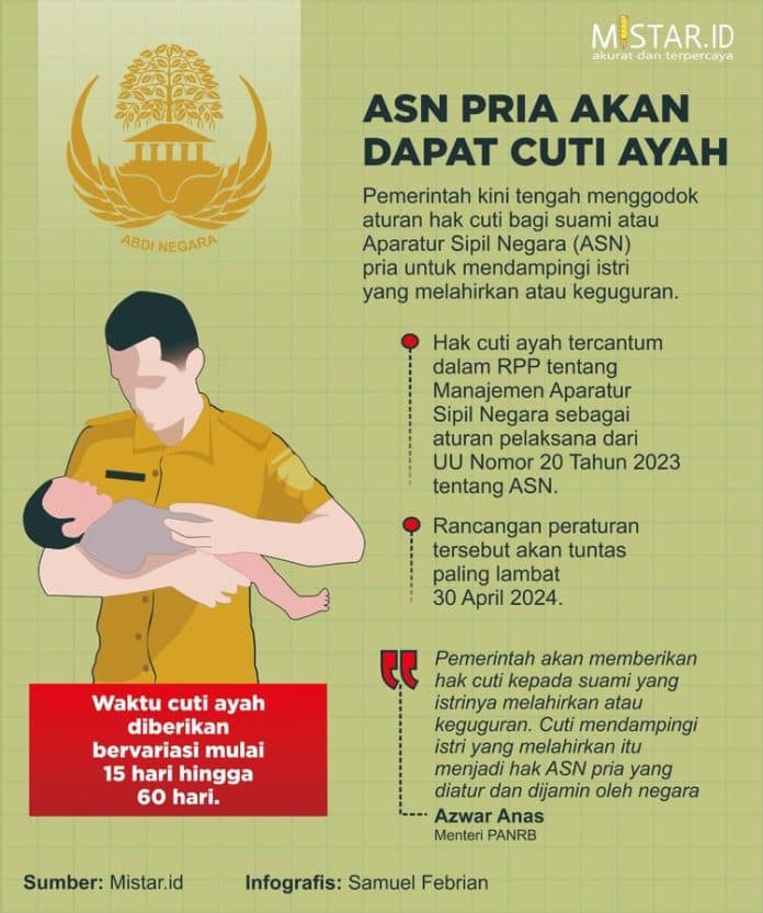 asn_pria_akan_dapat_cuti_ayah
