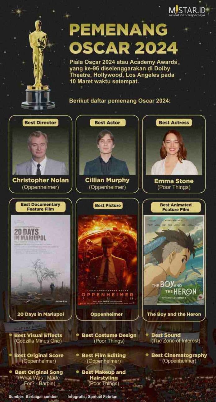 berikut_daftar_pemenang_oscar_2024