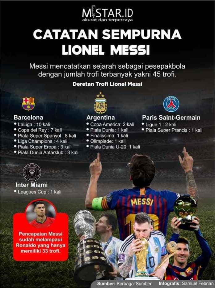 catatan_sempurna_lionel_messi