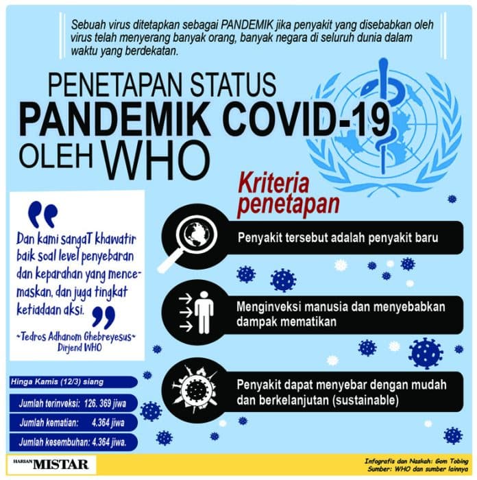 covid_19_pandemik_ri_ambil_sikap_hati_hati
