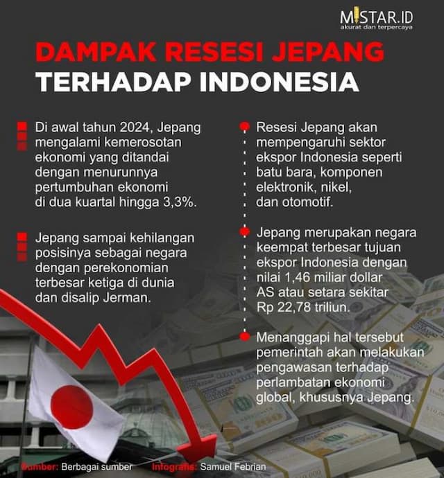 dampak_resesi_jepang_terhadap_indonesia