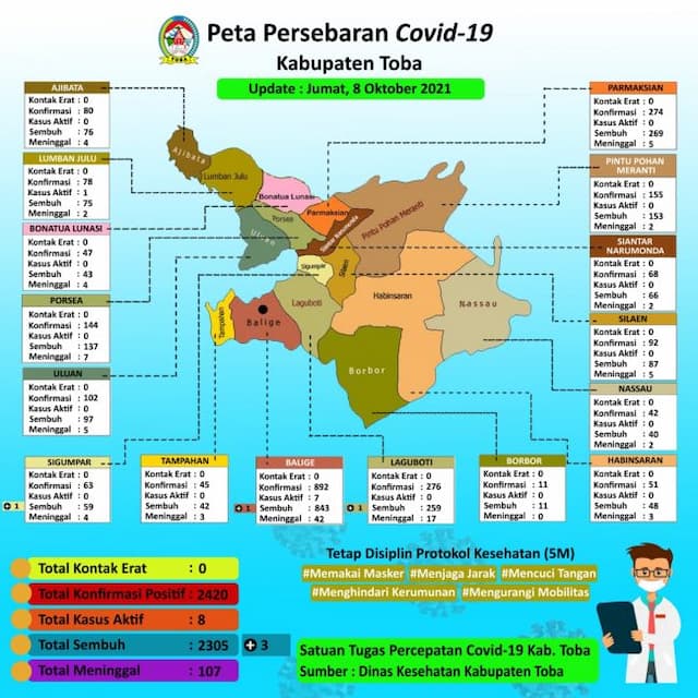 di_toba_pasien_covid_19_tinggal_8_orang