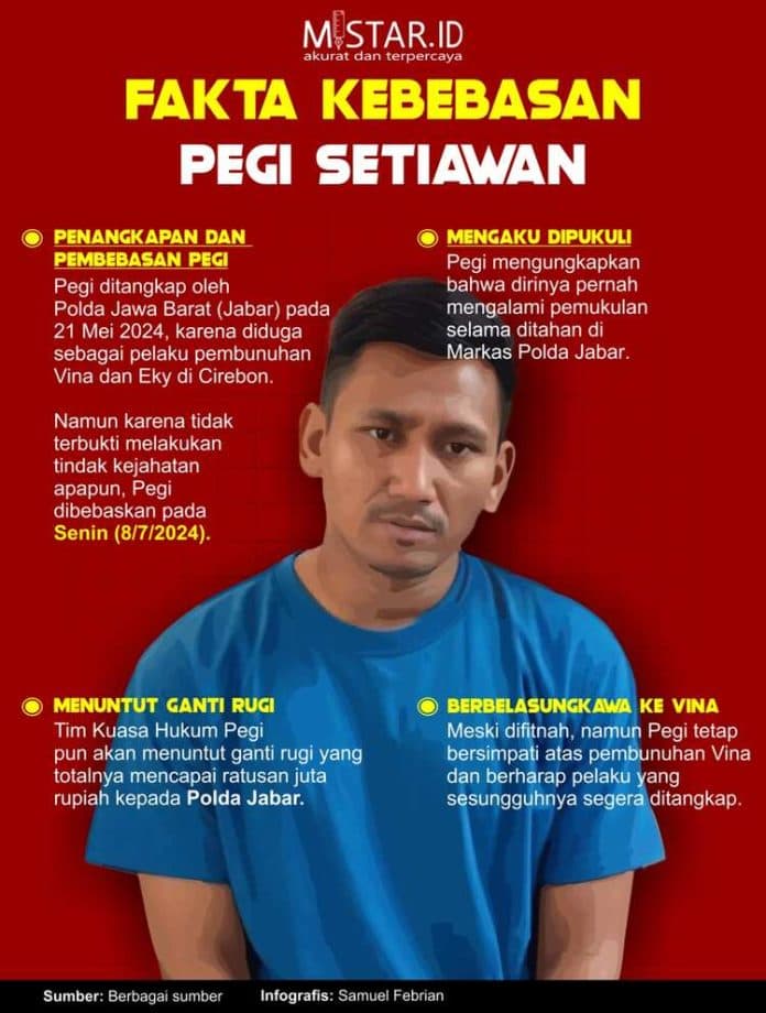 fakta_kebebasan_pegi_setiawan