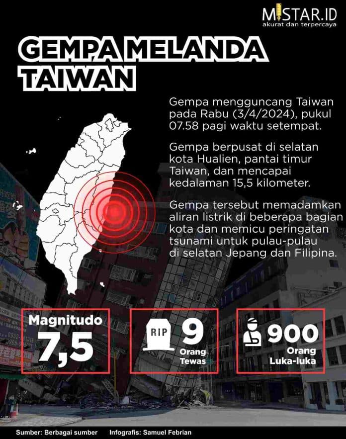 gempa_melanda_taiwan