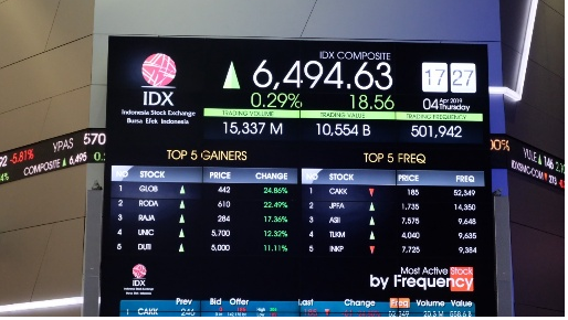 ihsg_dan_rupiah_bergerak_stabil