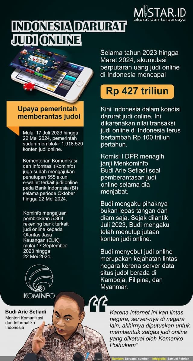 indonesia_darurat_judi_online
