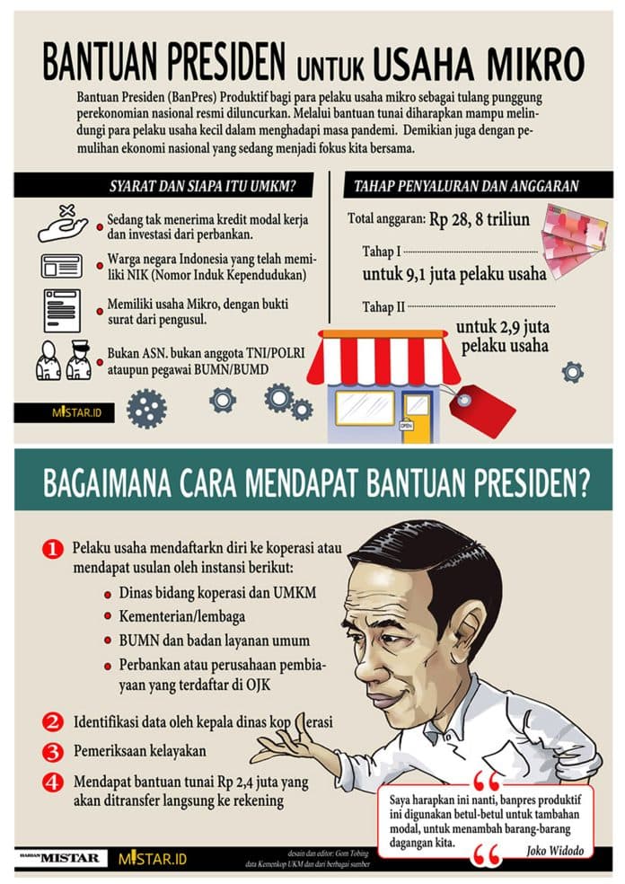 infografis_bantuan_presiden_untuk_umkm