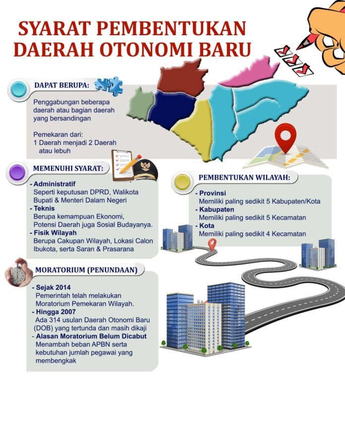 infografis_pembentukan_daerah_otonomi_baru