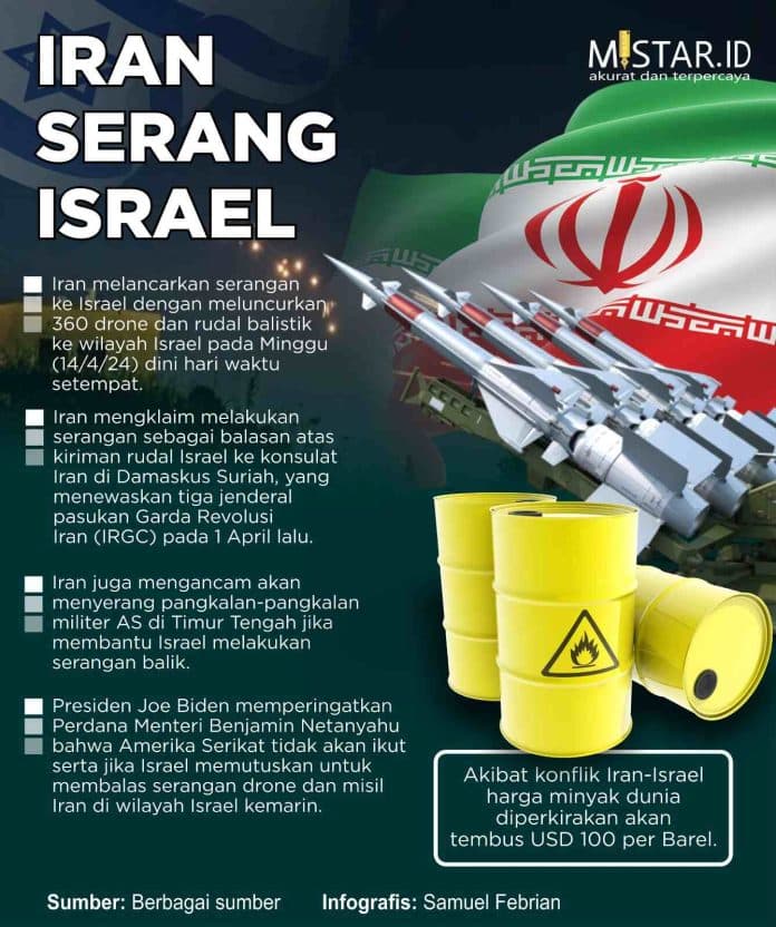 iran_serang_israel