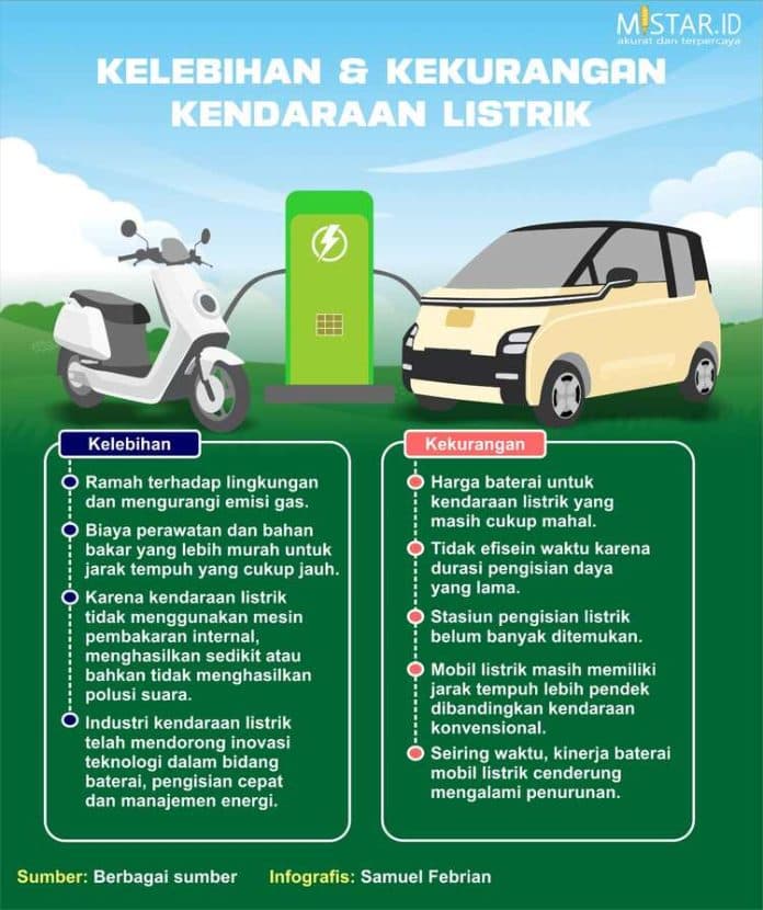 kelebihan_dan_kekurangan_kendaraan_listrik