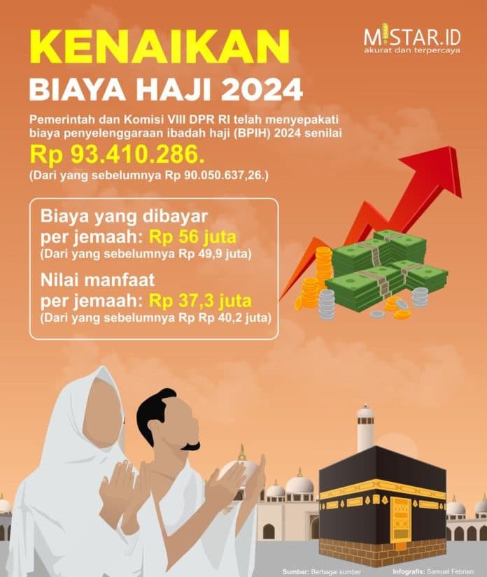 kenaikan_biaya_haji_2024