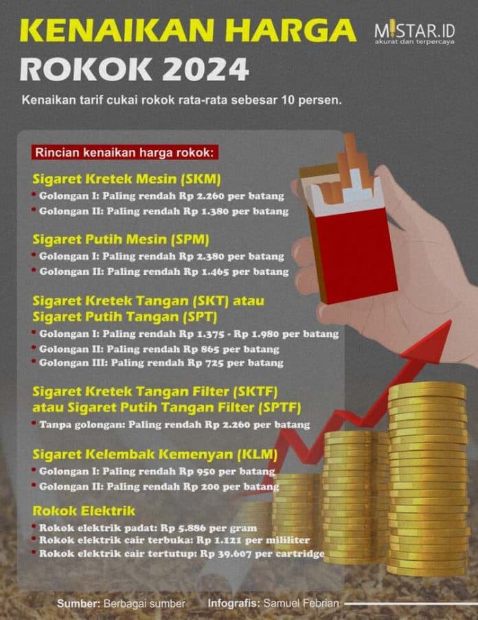 kenaikan_harga_rokok_tahun_2024