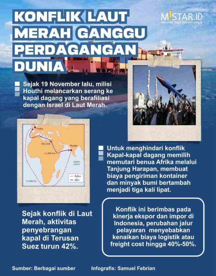 konflik_laut_merah_ganggu_perdagangan_dunia