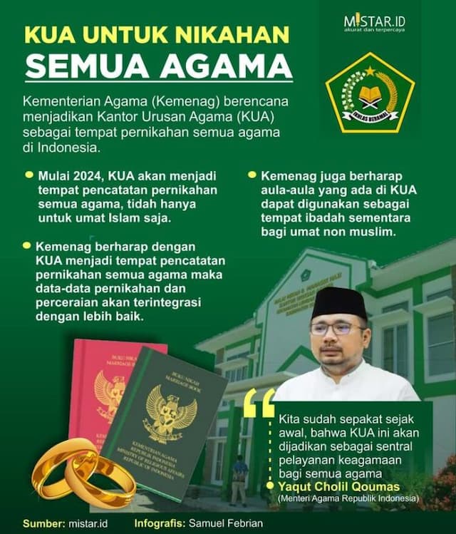 kua_untuk_nikahan_semua_agama