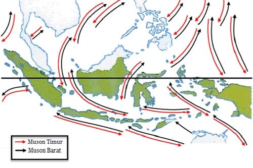 manfaat_angin_muson_timur_di_indonesia
