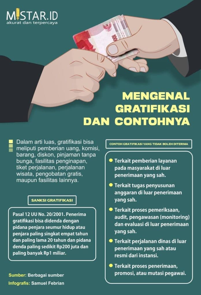 mengenal_gratifikasi_dan_contohnya