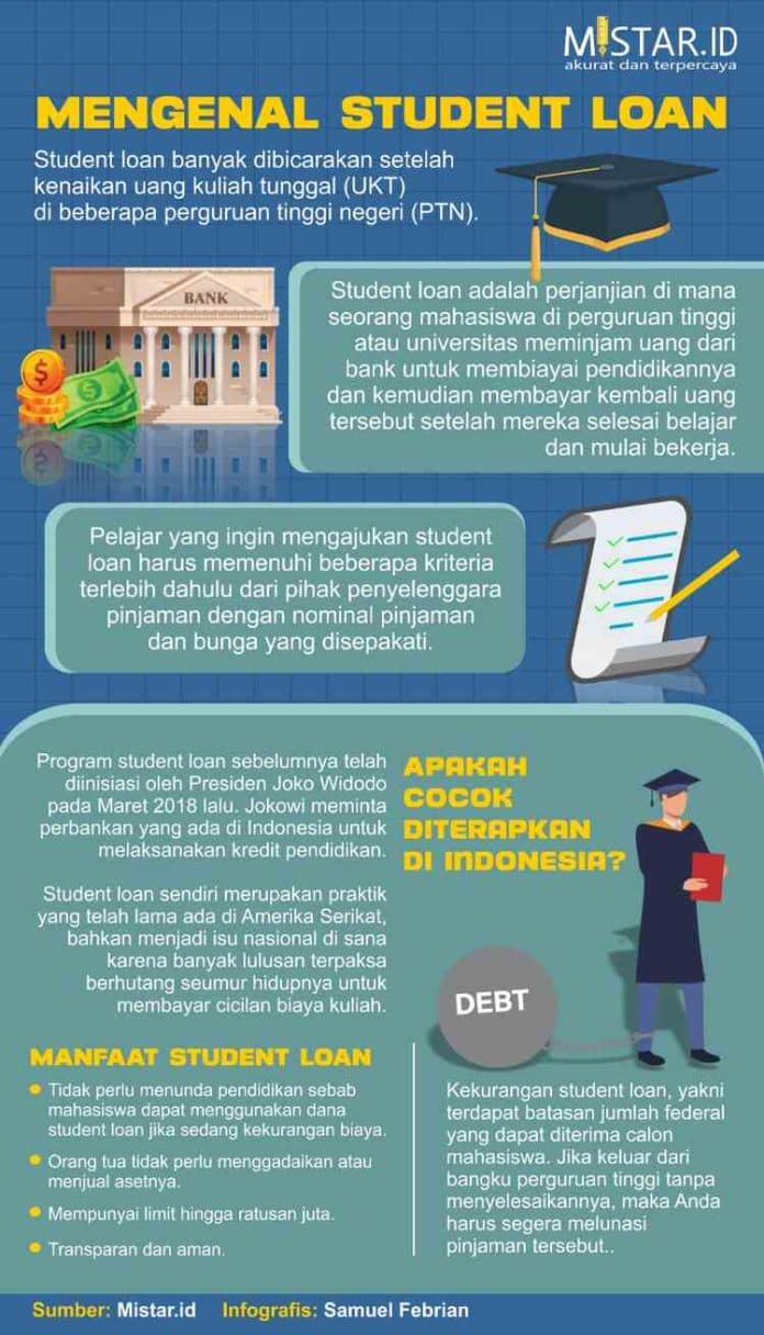Mengenal Student Loan