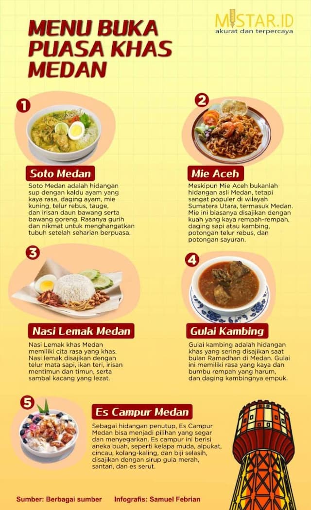 menu_buka_puasa_khas_medan