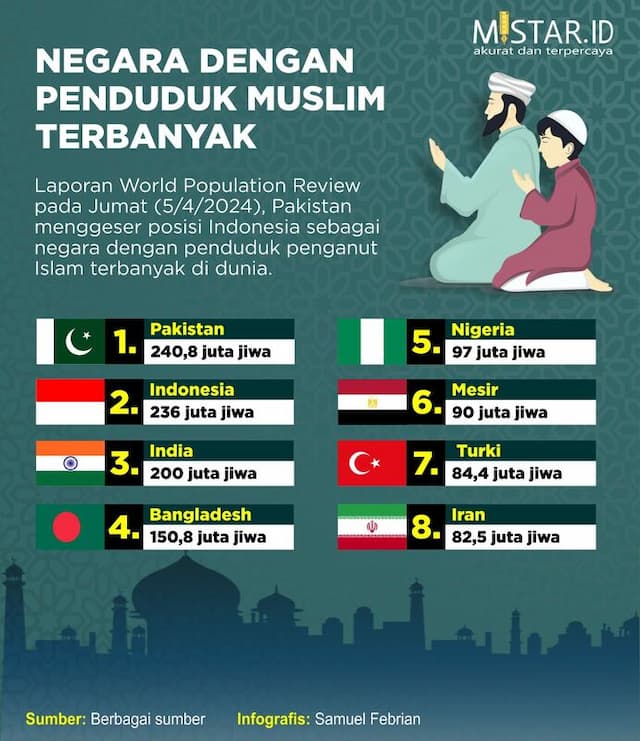 negara_dengan_penduduk_muslim_terbanyak