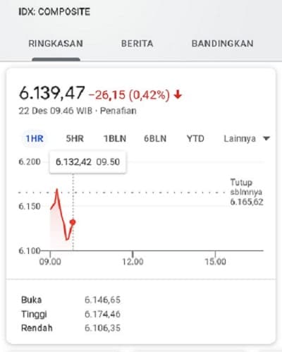 pagi_ini_ihsg_dibuka_melemah