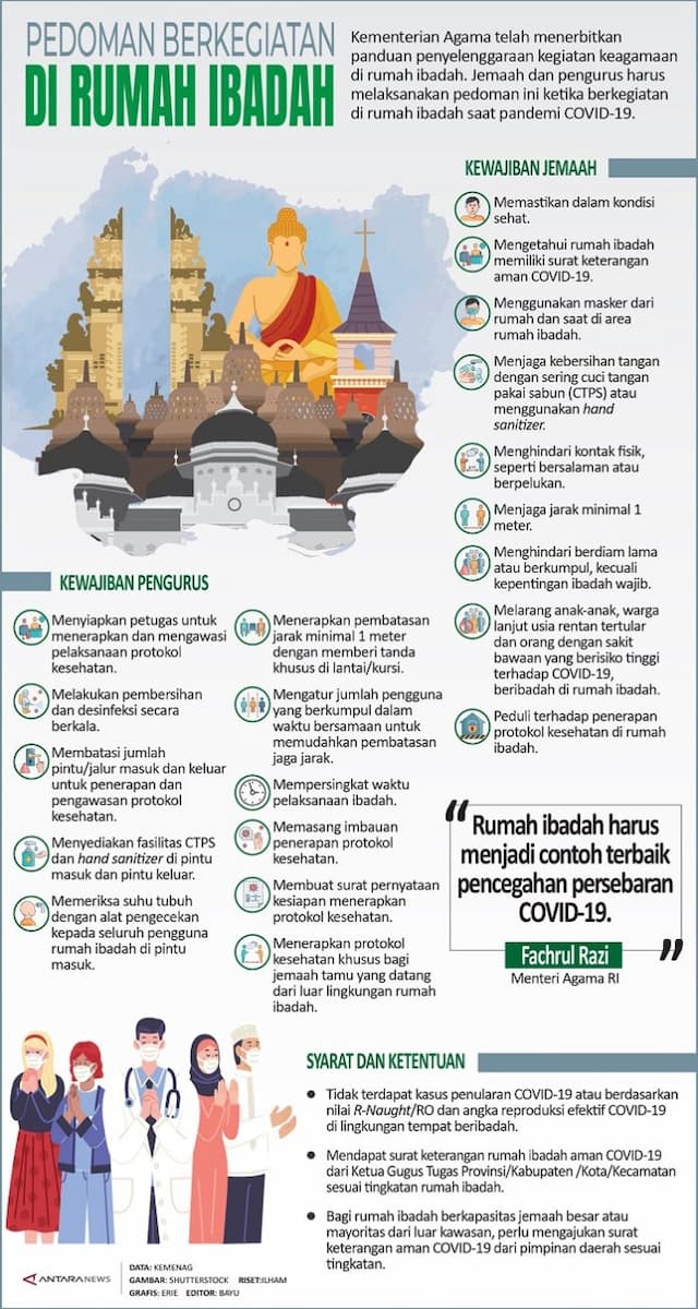 pedoman_berkegiatan_di_rumah_ibadah