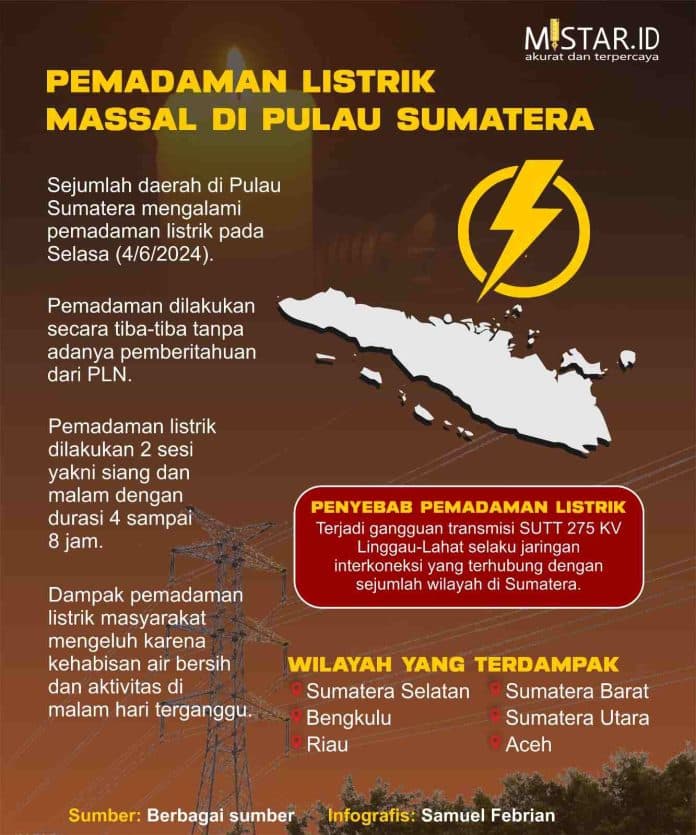 pemadaman_listrik_massal_di_pulau_sumatera