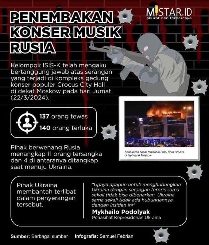 penembakan_konser_musik_rusia