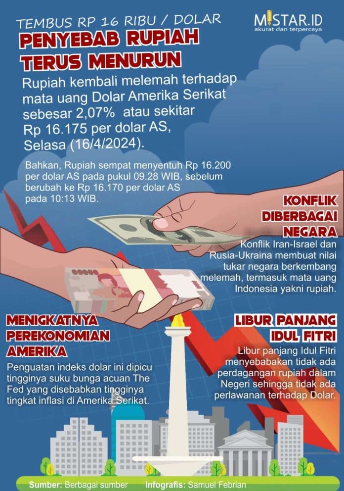 penyebab_rupiah_terus_menurun