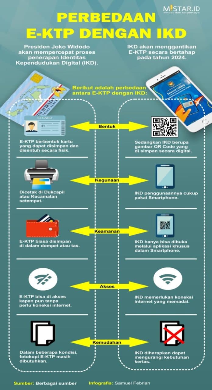perbedaan_e_ktp_dengan_ikd