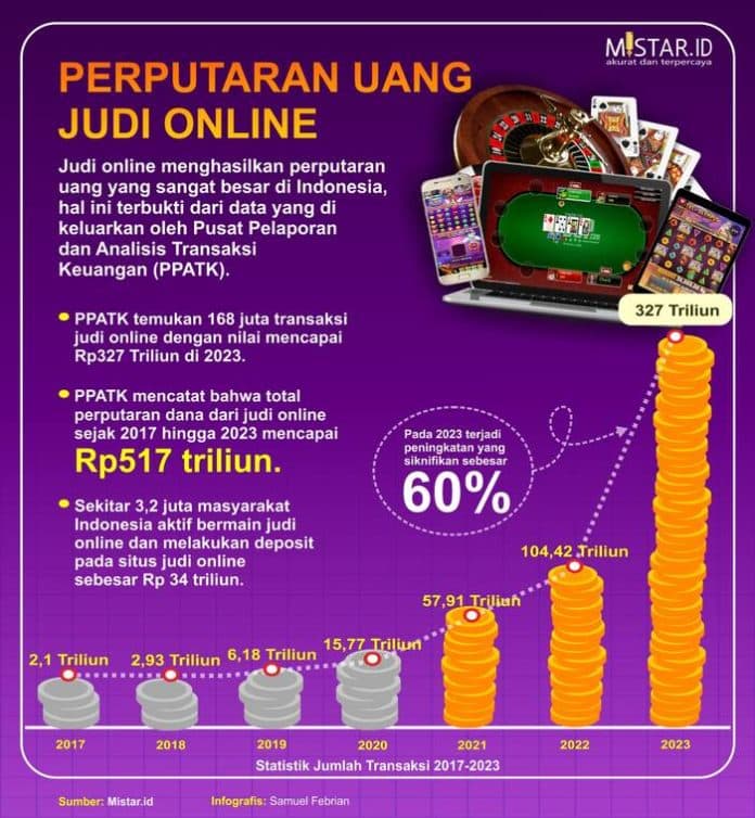 perputaran_uang_judi_online