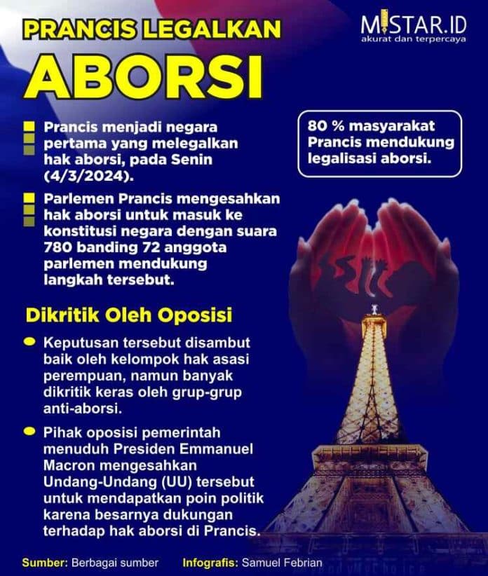 prancis_legalkan_aborsi