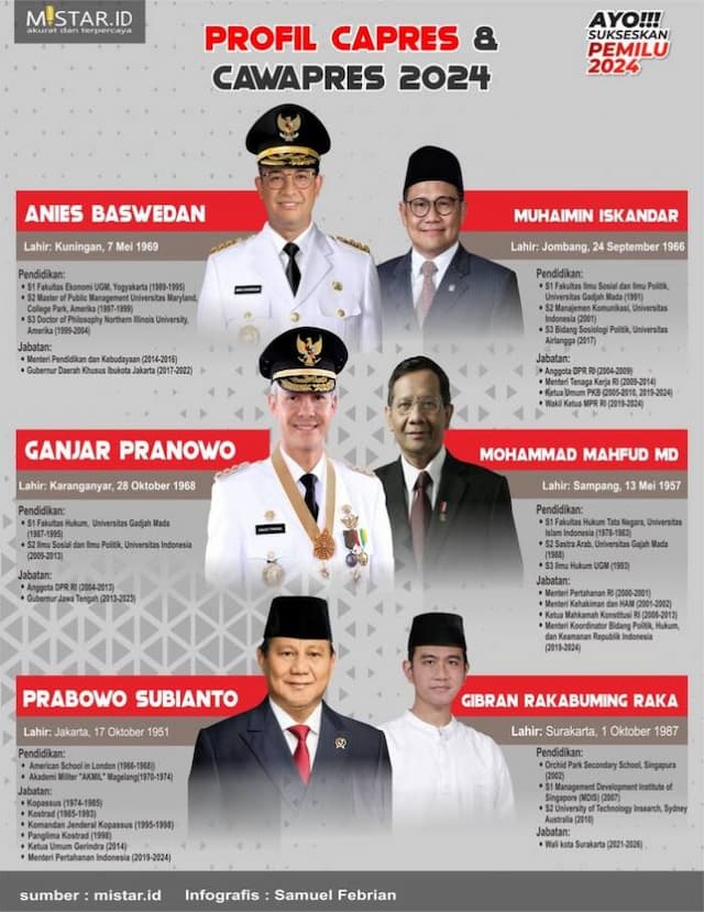 profil_capres_dan_cawapres_2024