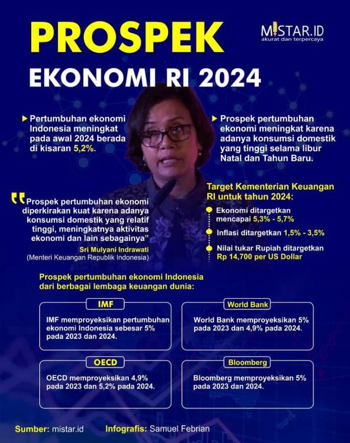 prospek_ekonomi_indonesia_tahun_2024