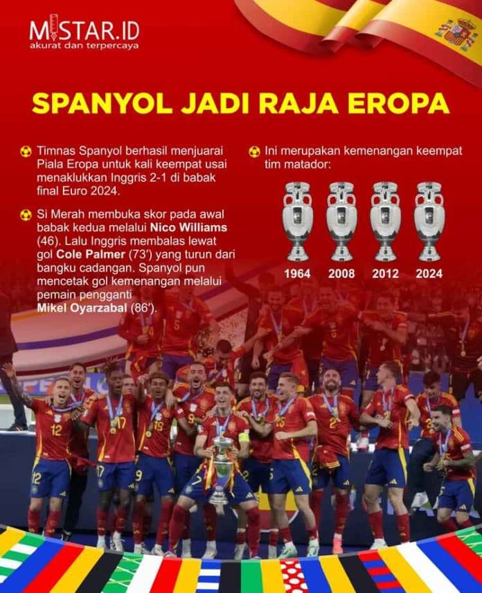 spanyol_jadi_raja_eropa