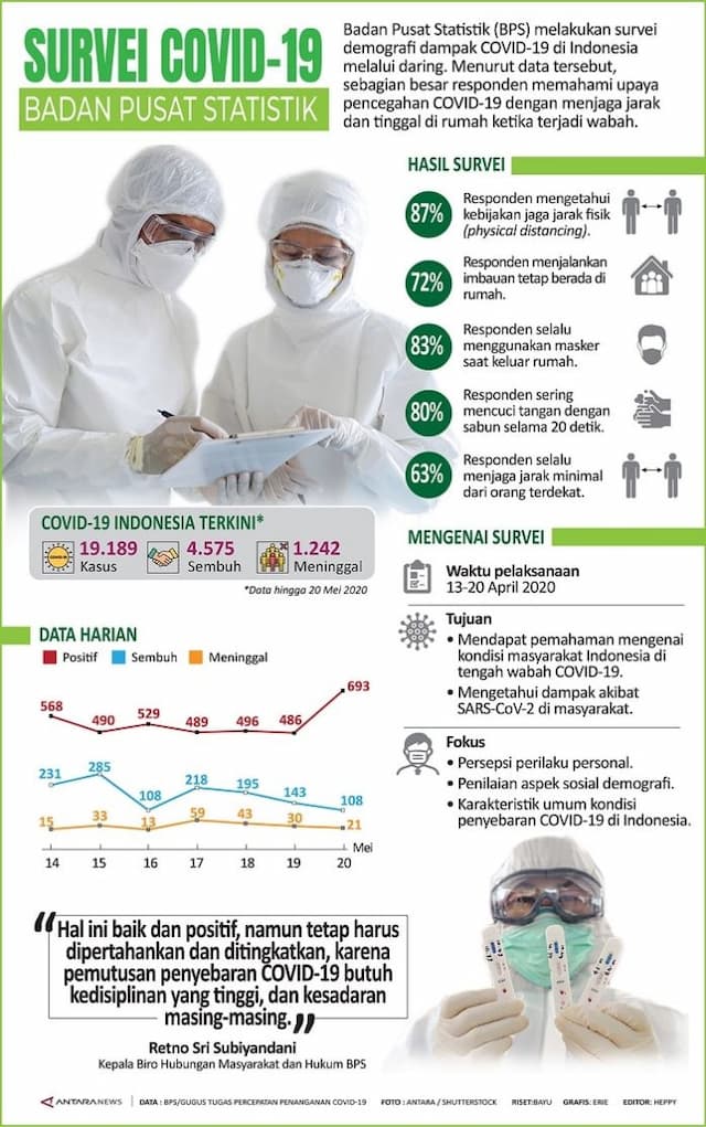 survei_covid_19_badan_pusat_statistik
