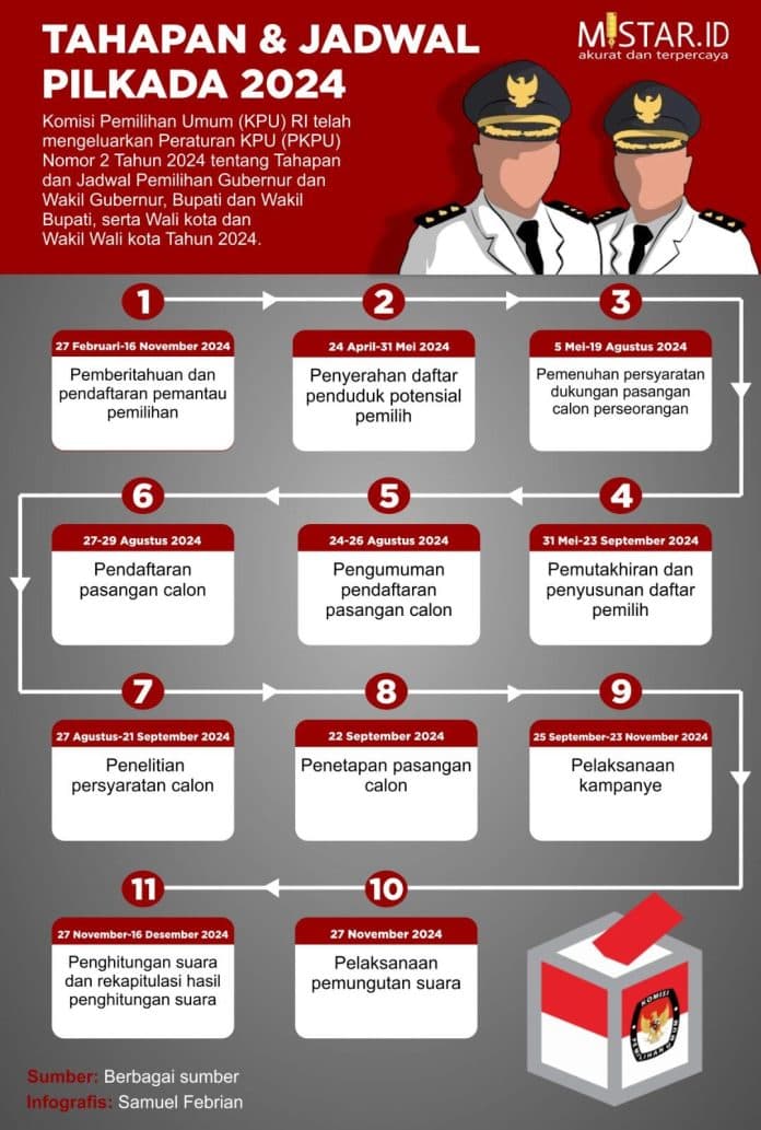 tahapan_dan_jadwal_pilkada_2024