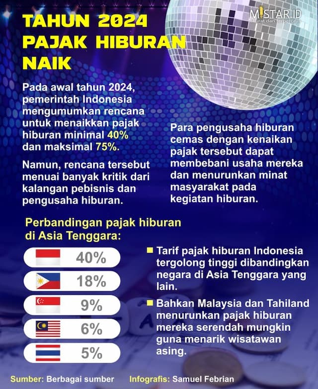 tahun_2024_pajak_hiburan_naik